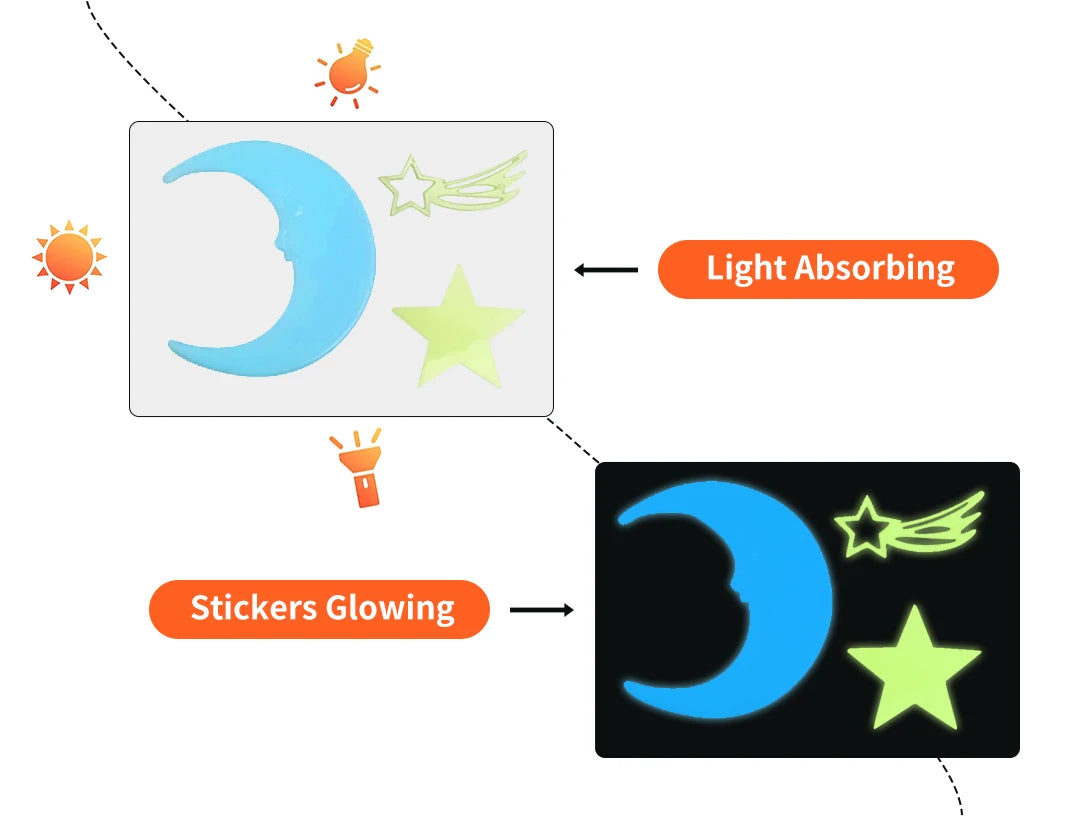 Glow in the Dark Cartoon Butterfly & Stars Wall Stickers – Luminous Noctilucent Decals for Kids Room & Bedroom Decor